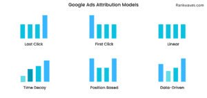Google Attribution Models